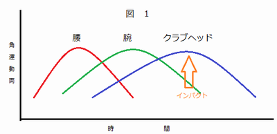 角運動図１
