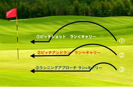 ピッチングエンドラン